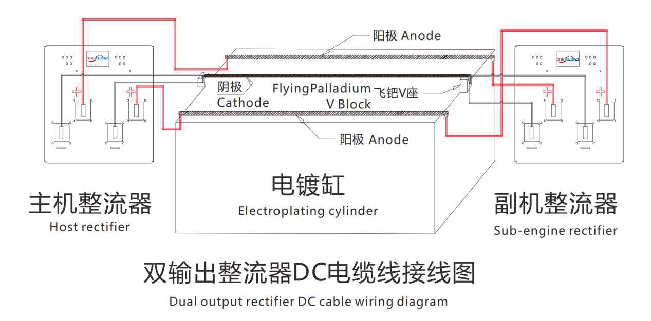 Dual output rectifier DC cable wiring diagram